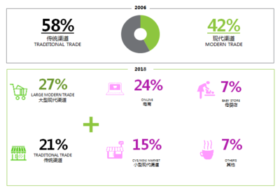 洞察趋势:新时代零售市场的新变革--中国生活用纸和卫生用品市场解析